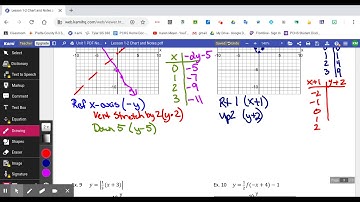 Alg 2 Transformation Part 2 Video