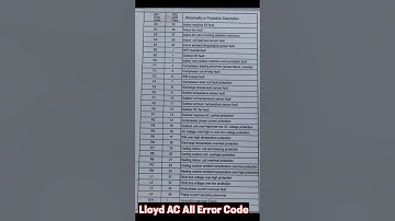 Lloyd Inverter AC All Error Code