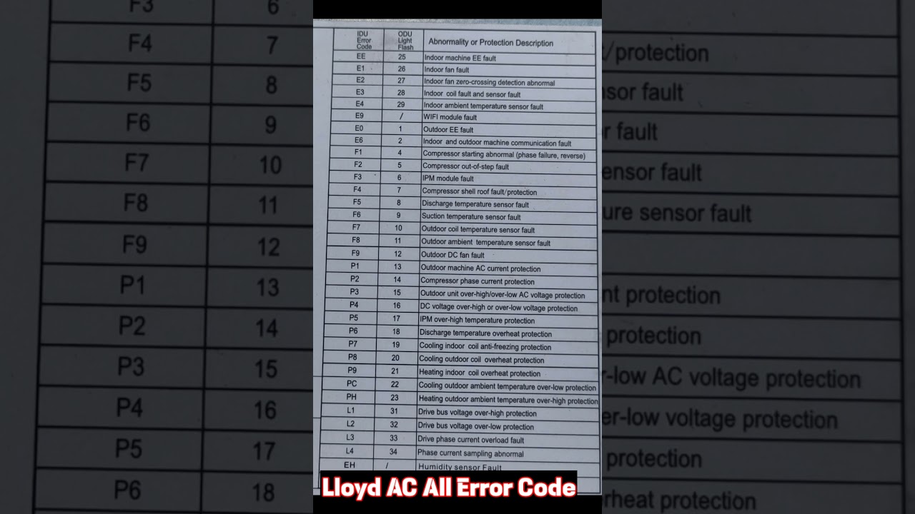 Lloyd Inverter AC All Error Code