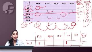 CA FINAL SCMPE - Rank Order Clustering Algorithm TYK Q.8 - CA Riddhi Baghmar Net Worth