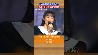 1988년 4월 3주 뮤직박스차트 주간순위 TOP10 #shorts