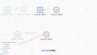 How to Draw a Genogram for a Blended Family with Half-Siblings