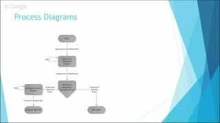 ANZ Coders 2015 - Microservice design patterns for line of business applications