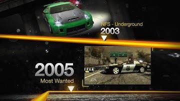 NFS Most Wanted 2 - Historical Perspective of NFS, Pre-Announce