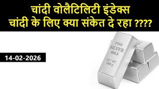 Silver Price Analysis as per Silver Volatility Index