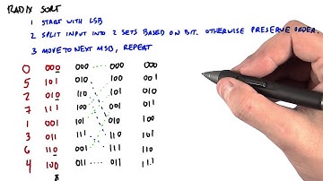 Radix Sort Part 1 - Intro to Parallel Programming
