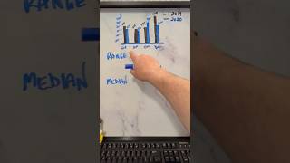 CAEC Mathematics II Question #10
