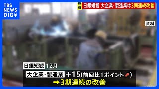 日銀12月短観 大企業・製造業は3期連続で改善 “トランプ関税”の不確実性低下など要因｜TBS NEWS DIG