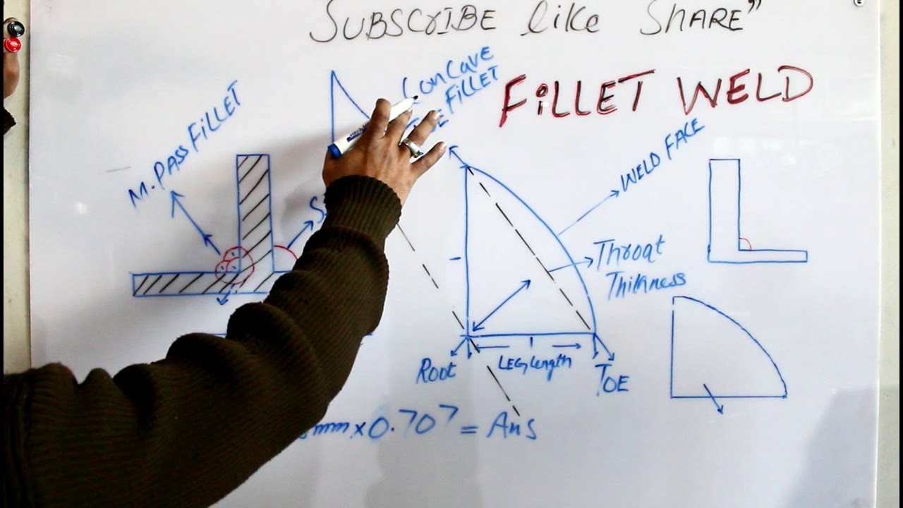Fillet Weld Technical Secrets Urdu Hindi Youtube