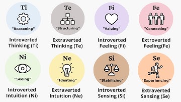 Every MBTI Cognitive Function Explained in 4 Minutes
