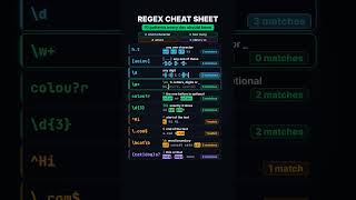 Regex cheat sheet: 10 patterns every dev should know