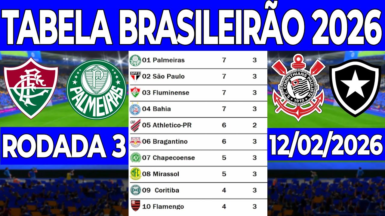 TABELA DO BRASILEIRÃO 2026 | CLASSIFICAÇÃO DO BRASILEIRÃO 2026 SÉRIE A ‐ CAMPEONATO BRASILEIRO HOJE