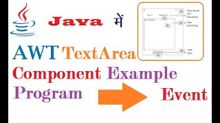 AWT TextArea Component Example Program with Event Handling in Java (हिंदी में)