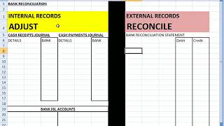 FAC1503 - week4 PART 1 (Bank Reconciliation)