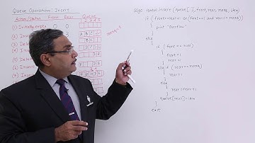 Queue Operations Insert