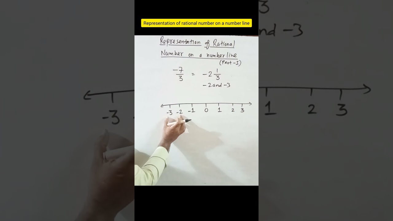 How To Represent A Rational Number On Line Shorts