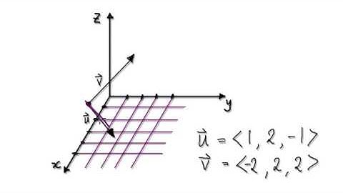 Video 2906 - cross product orthogonal unit vector - Example