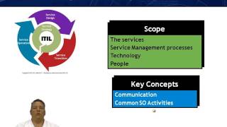 ITIL® 2011: Foundations-2016 Release: Lifecycle Phases Part 4