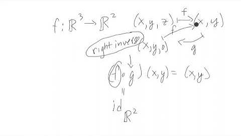 Example of right inverse and surjectivity