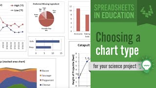 Choosing a Chart Type for Your Science Project