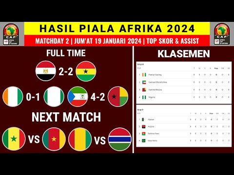 Hasil Piala Afrika 2024 Tadi Malam - MESIR vs GHANA - Klasemen Africa Cup Of Nations 2024 Terbaru