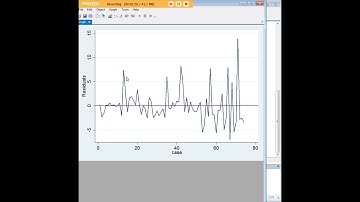 Stata serial correlation of residuals