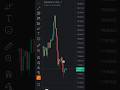 #shortvideo #trading #video #Day #DayTrader #TradingLife #StockMarket #NiftyPrediction #shortvideo