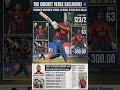 Pooran’s Wankhede Storm! 63 Runs &amp; 8 Sixes in 21 Balls vs MI | LSG vs MI #IPL2026 #NicholasPooran