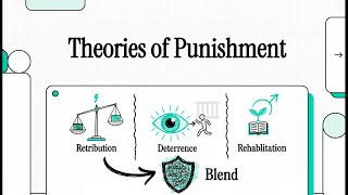 THEORIES OF PUNISHMENT