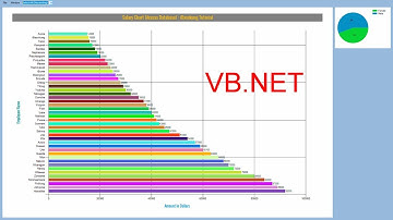 VB.Net (Preview) How to Link Multiple Charts with Access Database