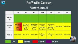 WA North ID Fire Weather Briefing - August 9th 2026