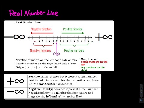1.2 Part 2/3: Real Number Line, Positive/Negative Number, Positive/Negative Infinity | PreStatistics