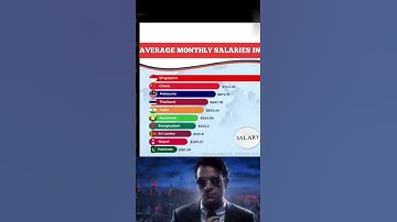 Average Monthly Salaries of Asian Countries 💰🌏 #shorts #shortvideo #trending