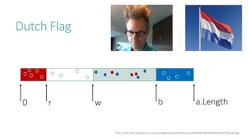 Basics of specification and verification: Lecture 3, the Dutch National Flag algorithm
