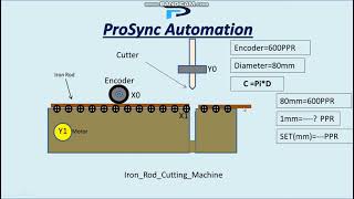Prosync Automation