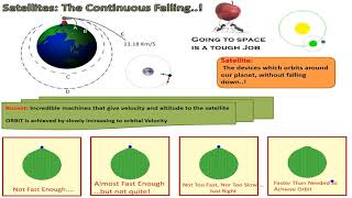 Module 2 : Satellites and applications