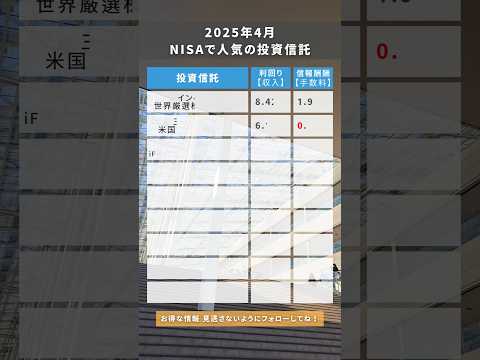 4月 NISA 人気の投資信託