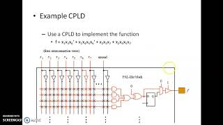 CPLD and FPGA implementation Profile