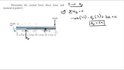 Determine the normal force, shear force, and moment at point C.