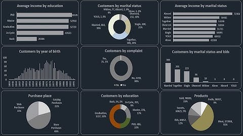 Create an Amazing EXCEL Dashboard in 32 minutes | Marketing Dashboard