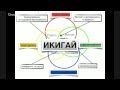 Оксана Харченко    Как понять свое предназначение за 7 простых шагов?