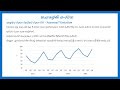 Introduction to Time Series Analysis
