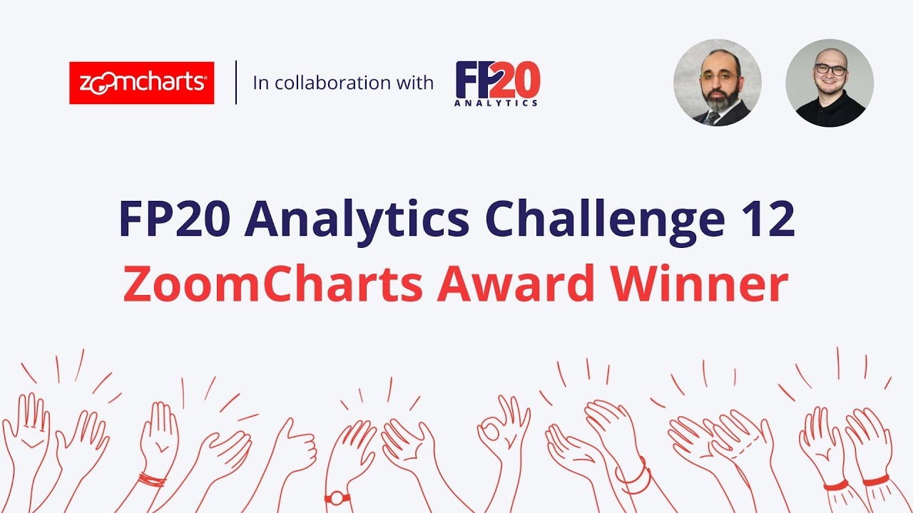 FP20 Analytics Challenge 12: ZoomCharts Award Winner - YouTube