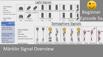Märklin Signal Overview (Beginner Episode 5a)