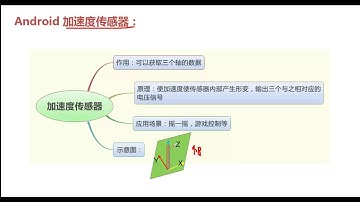 探索Android底层开发-23.AndroidSensor简介
