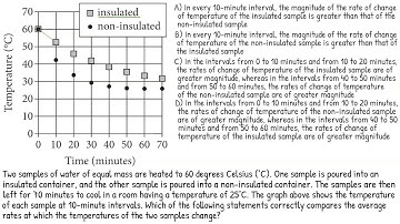 #27–Solving a real SAT math problem (Practice Test 2, Section 4, Question 27)