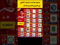 مواعيد مباريات الاهلي في الدور الاول من الدوري المصري الممتاز الاهلي الدوري المصري 