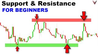 Support and Resistance - The Complete Guide for Traders