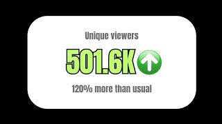 7 Things You Must Do To Make The Algorithm Love You (For Small Channels)