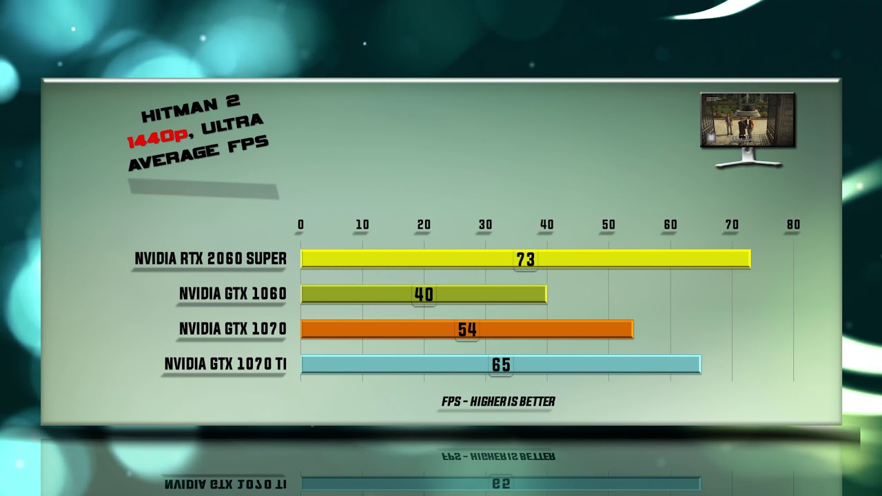 RTX 2060 SUPER vs GTX 1060 vs 1070 vs GTX 1070 Ti Benchmarks | 59 tests -